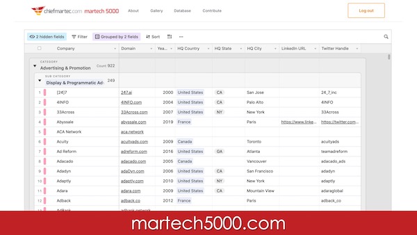 Martech 5000 数据库
